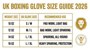 Boxing gloves size guide for UK fighters - Warriors Mindset