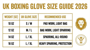 Boxing gloves size guide for UK fighters - Warriors Mindset