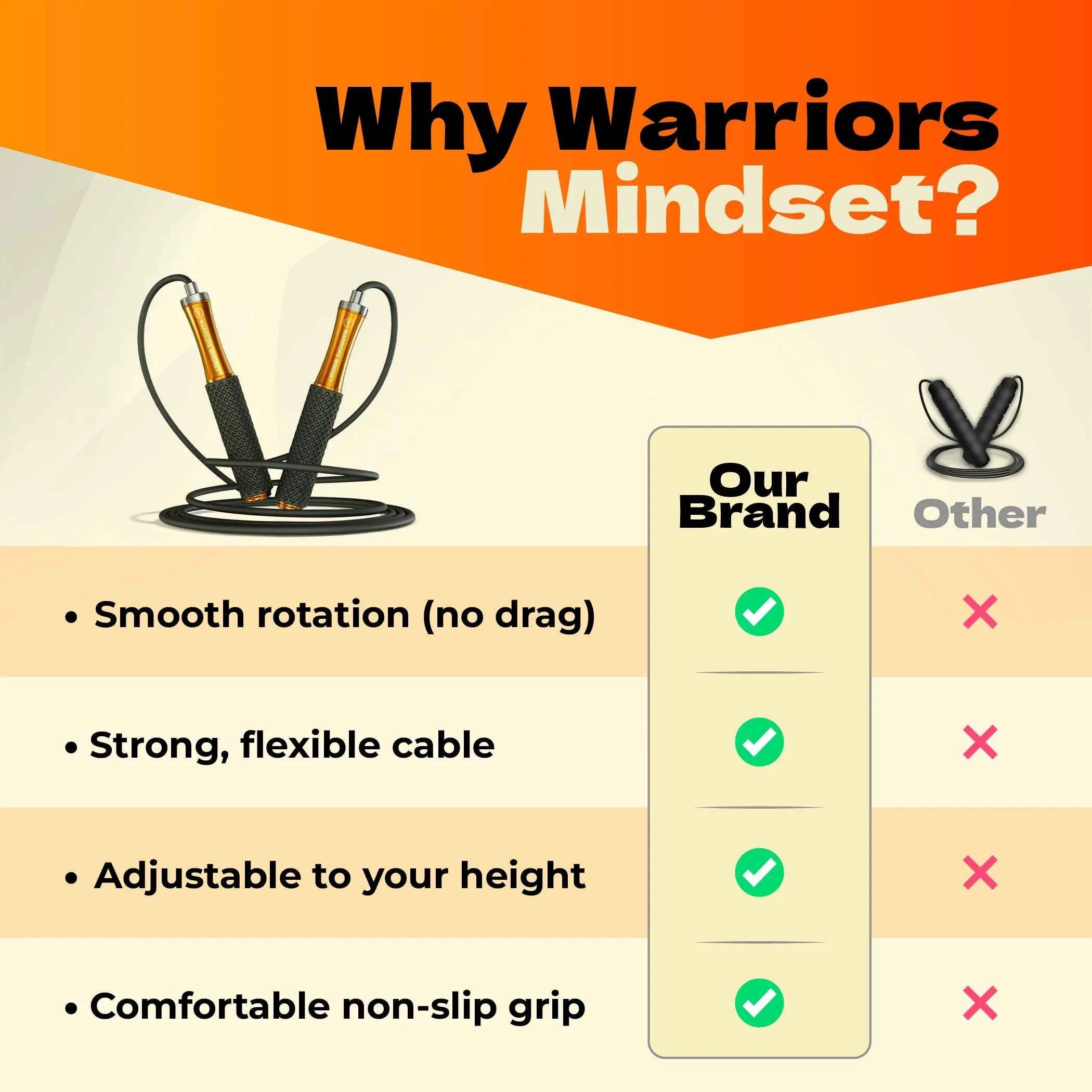 Warriors Mindset Speed Skipping Rope