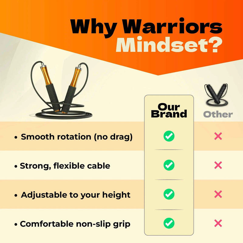 Warriors Mindset Speed Skipping Rope